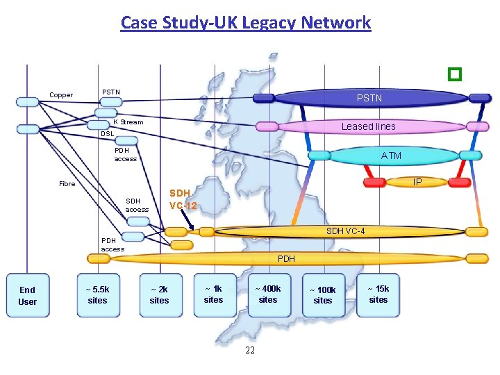 Case Study UK Legacy Network Copper PSTN K Stream Leased lines DSL PDH access