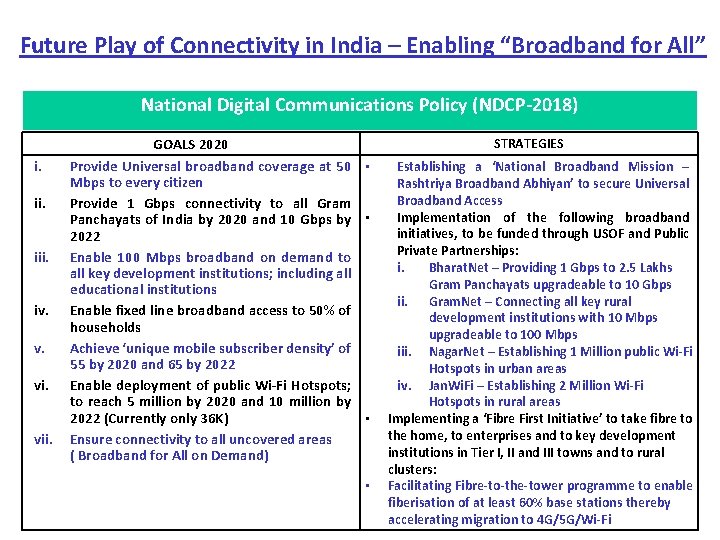 Future Play of Connectivity in India – Enabling “Broadband for All” National Digital Communications