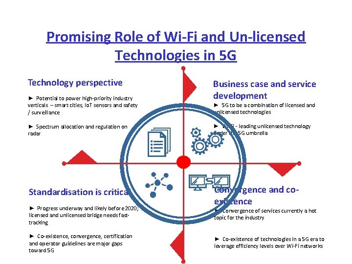 Promising Role of Wi Fi and Un licensed Technologies in 5 G Technology perspective