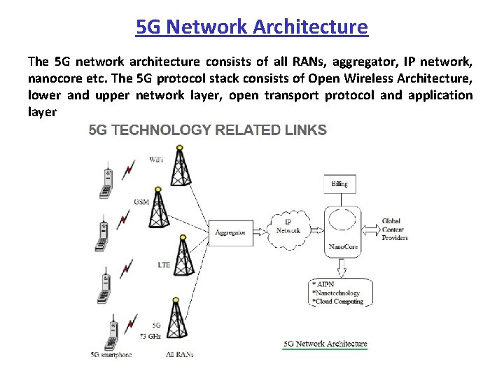 5 G Network Architecture The 5 G network architecture consists of all RANs, aggregator,