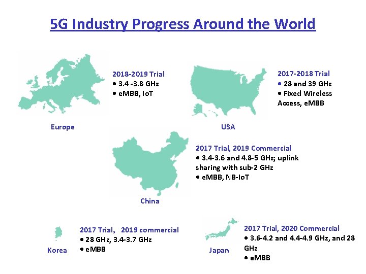 5 G Industry Progress Around the World 2017 2018 Trial • 28 and 39