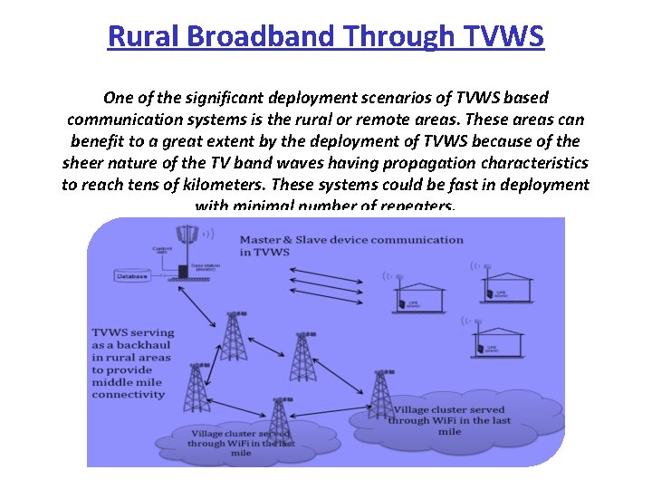 Rural Broadband Through TVWS One of the significant deployment scenarios of TVWS based communication