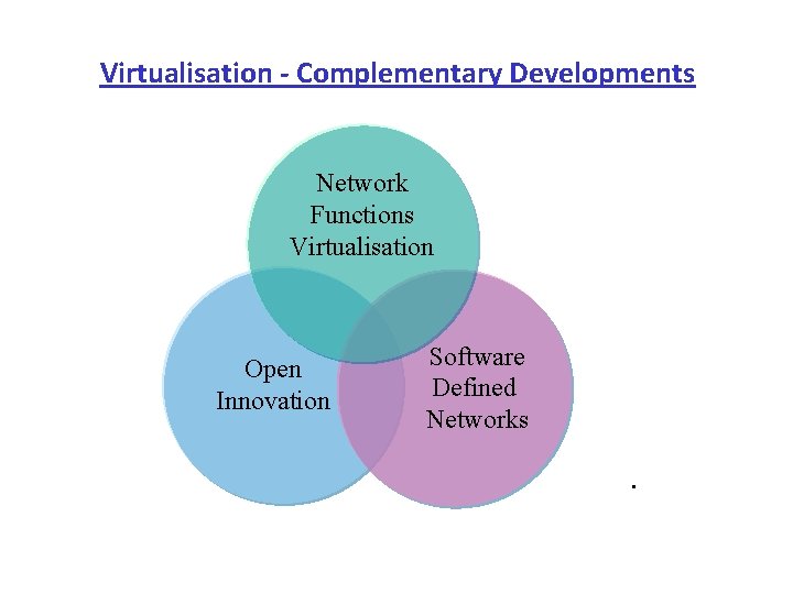Virtualisation Complementary Developments Network Functions Virtualisation Open Innovation Software Defined Networks . 