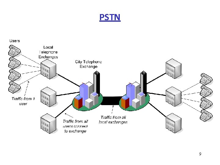 PSTN 9 