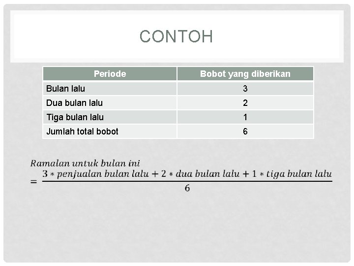 CONTOH Periode Bobot yang diberikan Bulan lalu 3 Dua bulan lalu 2 Tiga bulan