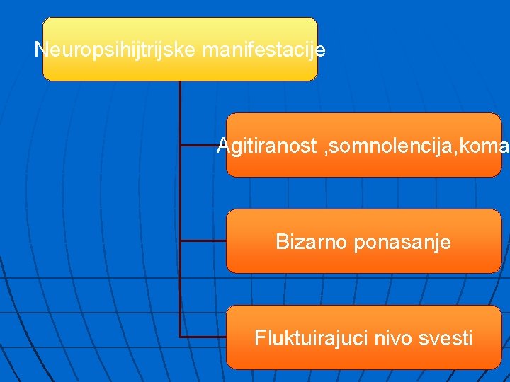 Neuropsihijtrijske manifestacije Agitiranost , somnolencija, koma Bizarno ponasanje Fluktuirajuci nivo svesti 