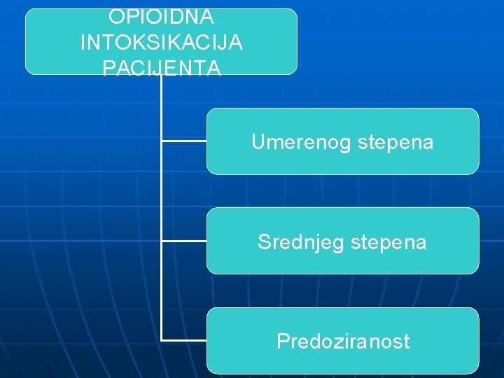 OPIOIDNA INTOKSIKACIJA PACIJENTA Umerenog stepena Srednjeg stepena Predoziranost 