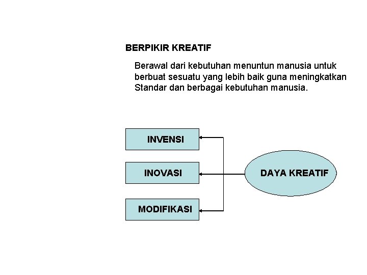 BERPIKIR KREATIF Berawal dari kebutuhan menuntun manusia untuk berbuat sesuatu yang lebih baik guna