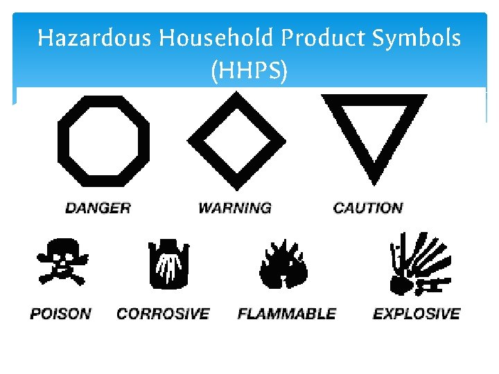 Hazardous Household Product Symbols (HHPS) 