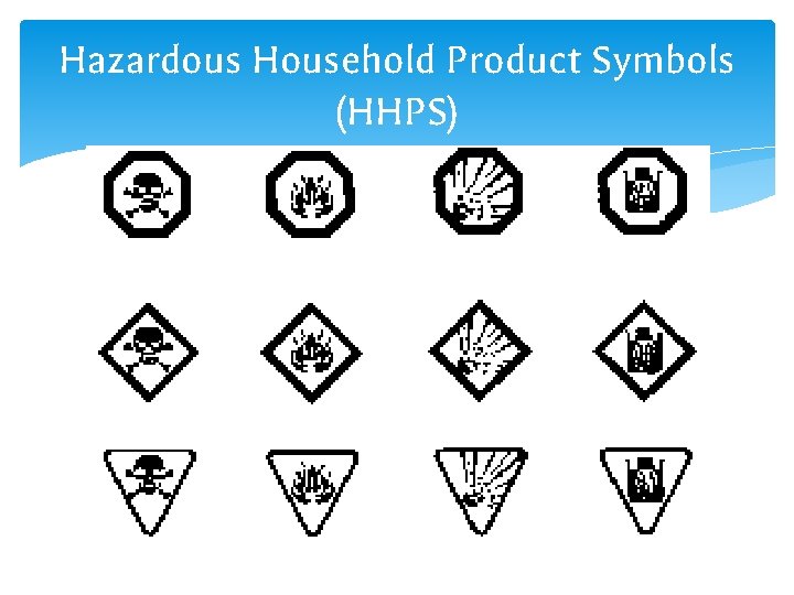 Hazardous Household Product Symbols (HHPS) 