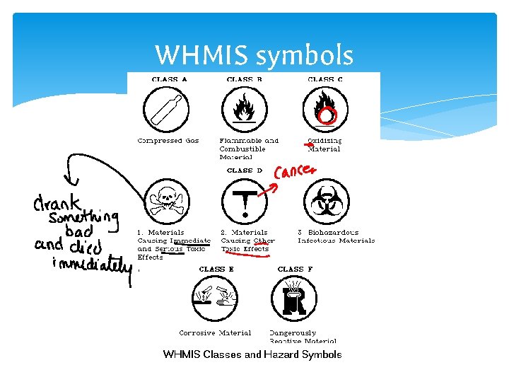 WHMIS symbols 