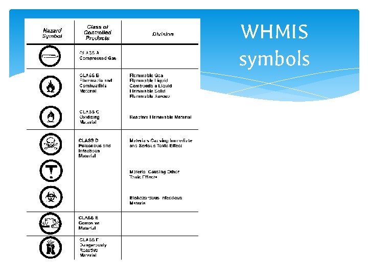 WHMIS symbols 