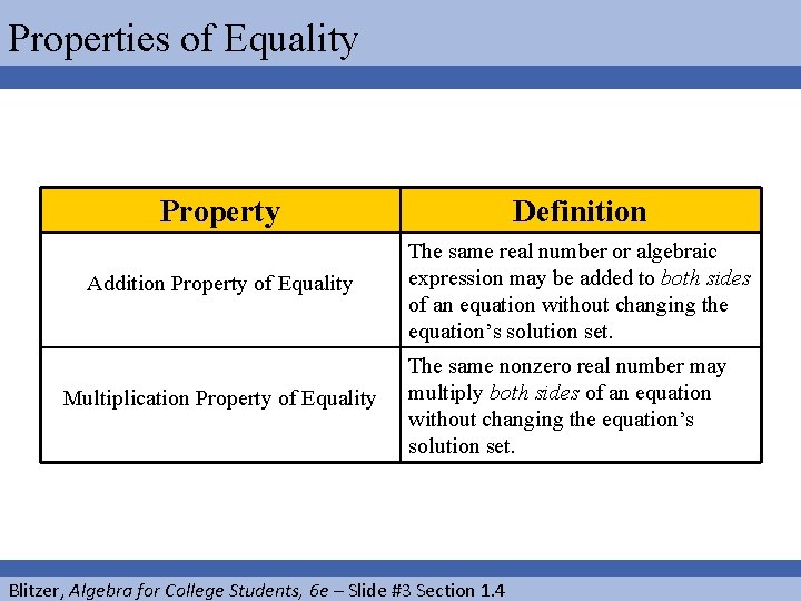 Properties of Equality Property Definition Addition Property of Equality The same real number or