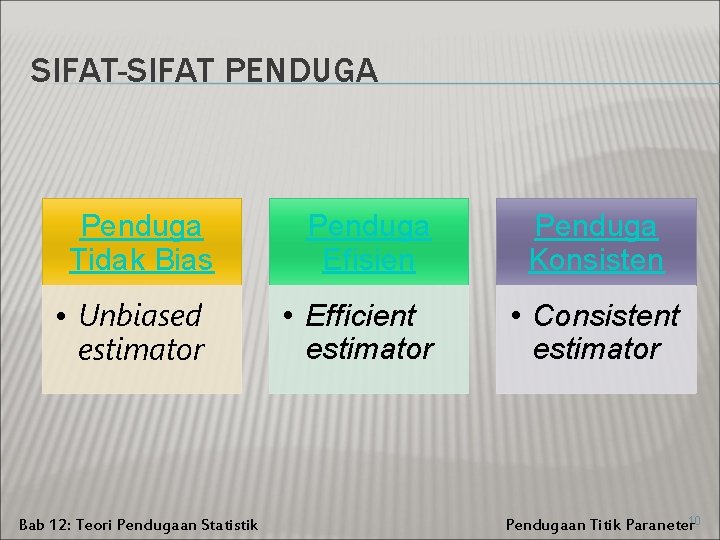 SIFAT-SIFAT PENDUGA Penduga Tidak Bias • Unbiased estimator Bab 12: Teori Pendugaan Statistik Penduga