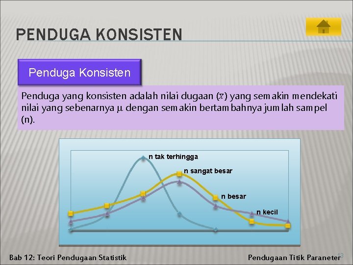 PENDUGA KONSISTEN Penduga Konsisten Penduga yang konsisten adalah nilai dugaan (X ) yang semakin