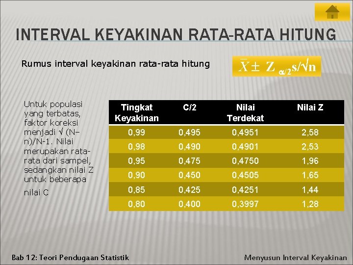 INTERVAL KEYAKINAN RATA-RATA HITUNG Rumus interval keyakinan rata-rata hitung Untuk populasi yang terbatas, faktor