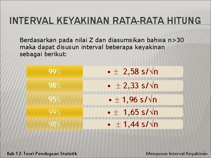 INTERVAL KEYAKINAN RATA-RATA HITUNG Berdasarkan pada nilai Z dan diasumsikan bahwa n>30 maka dapat