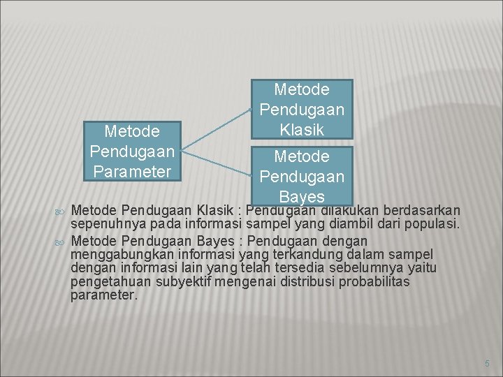 Metode Pendugaan Parameter Metode Pendugaan Klasik Metode Pendugaan Bayes Metode Pendugaan Klasik : Pendugaan