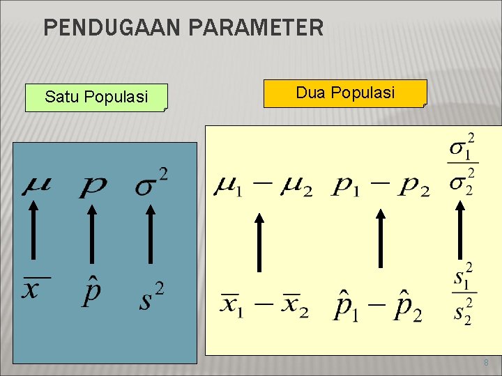 PENDUGAAN PARAMETER Satu Populasi Dua Populasi 8 