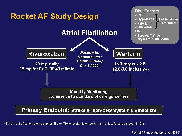 Risk Factors Rocket AF Study Design Atrial Fibrillation Rivaroxaban 20 mg daily 15 mg Risk Factors Rocket AF Study Design Atrial Fibrillation Rivaroxaban 20 mg daily 15 mg