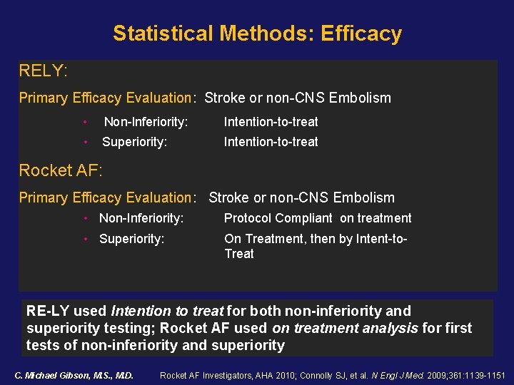 Statistical Methods: Efficacy RELY: Primary Efficacy Evaluation: Stroke or non-CNS Embolism • Non-Inferiority: Intention-to-treat Statistical Methods: Efficacy RELY: Primary Efficacy Evaluation: Stroke or non-CNS Embolism • Non-Inferiority: Intention-to-treat
