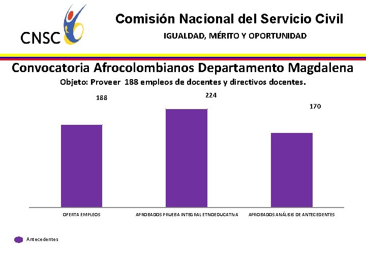 Comisión Nacional del Servicio Civil IGUALDAD, MÉRITO Y OPORTUNIDAD Convocatoria Afrocolombianos Departamento Magdalena Objeto: