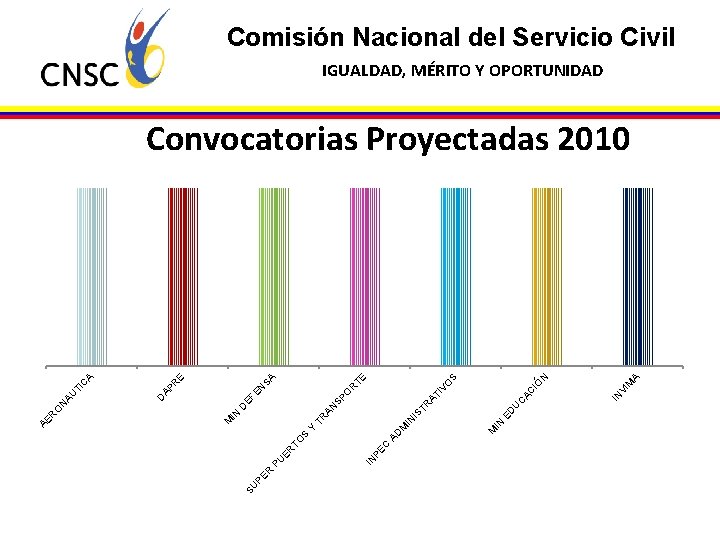 Comisión Nacional del Servicio Civil IGUALDAD, MÉRITO Y OPORTUNIDAD SU PE R M A