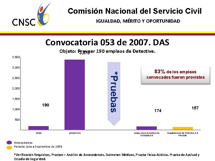 Comisión Nacional del Servicio Civil IGUALDAD, MÉRITO Y OPORTUNIDAD Convocatoria 053 de 2007. DAS