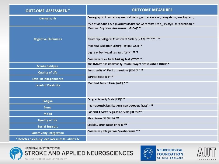 OUTCOME MEASURES OUTCOME ASSESSMENT Demographic Information, medical history, education level, living status, employment, Mediation