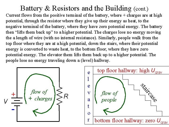 Battery & Resistors and the Building (cont. ) Current flows from the positive terminal
