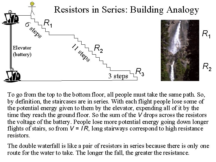Resistors in Series: Building Analogy 6 ste ps Elevator (battery) R 1 11 ste