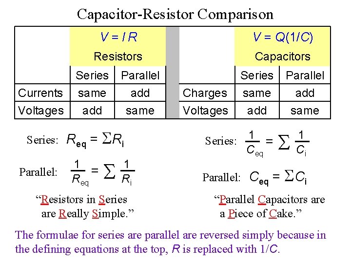 Capacitor-Resistor Comparison V = IR V = Q (1/C) Resistors Capacitors Series Parallel Currents