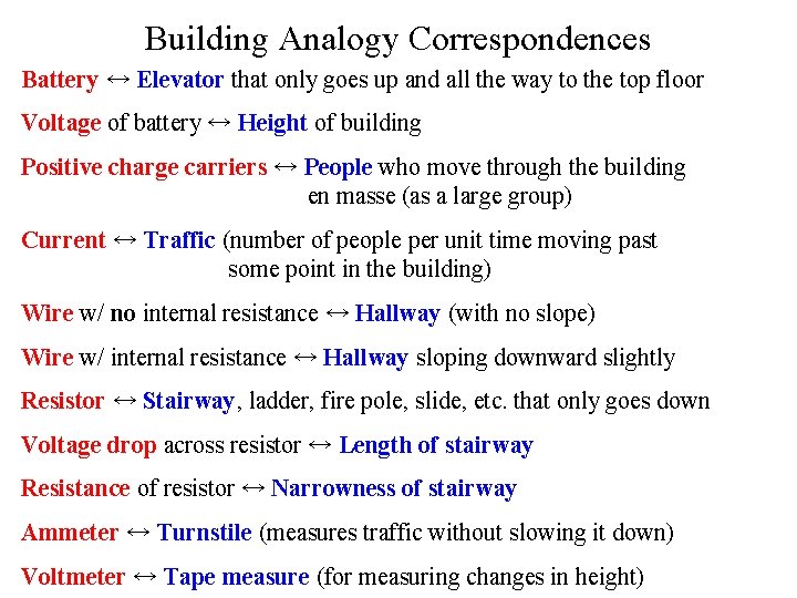 Building Analogy Correspondences Battery ↔ Elevator that only goes up and all the way