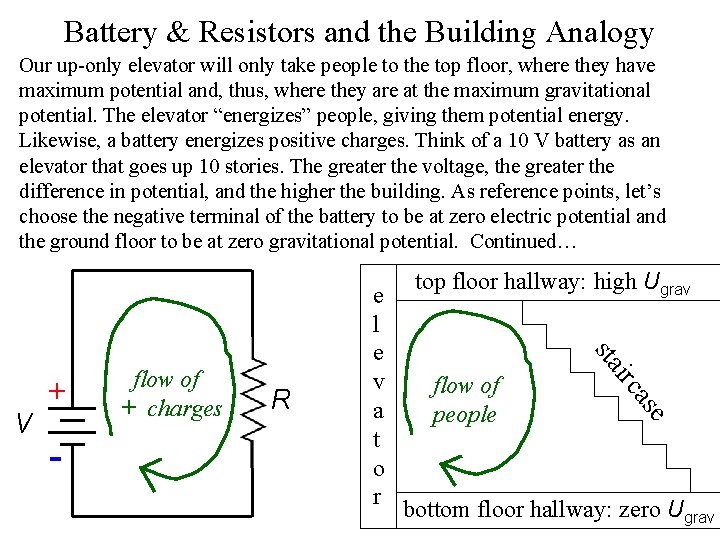 Battery & Resistors and the Building Analogy Our up-only elevator will only take people