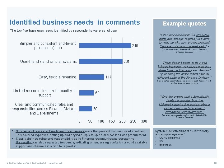 Identified business needs in comments Example quotes The top five business needs identified by
