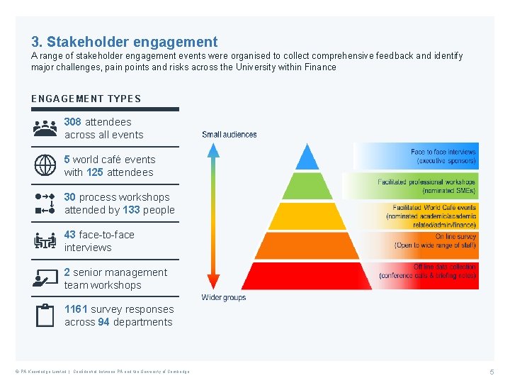3. Stakeholder engagement A range of stakeholder engagement events were organised to collect comprehensive