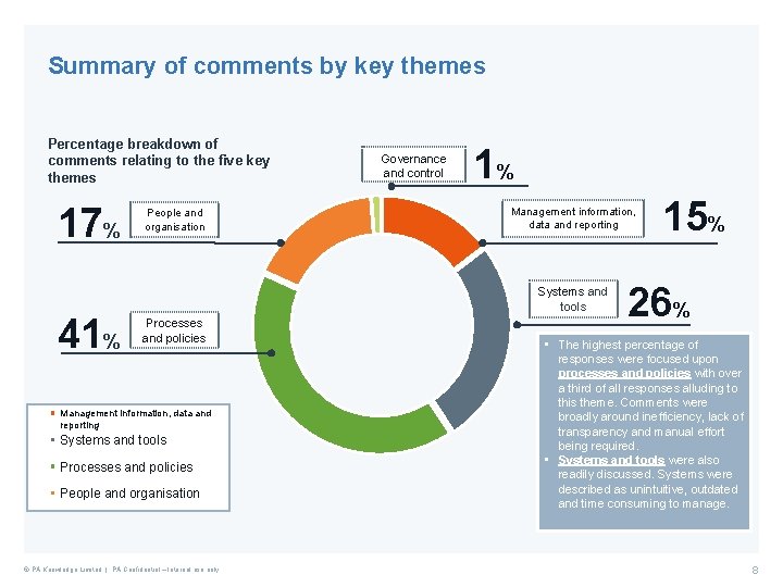 Summary of comments by key themes Percentage breakdown of comments relating to the five