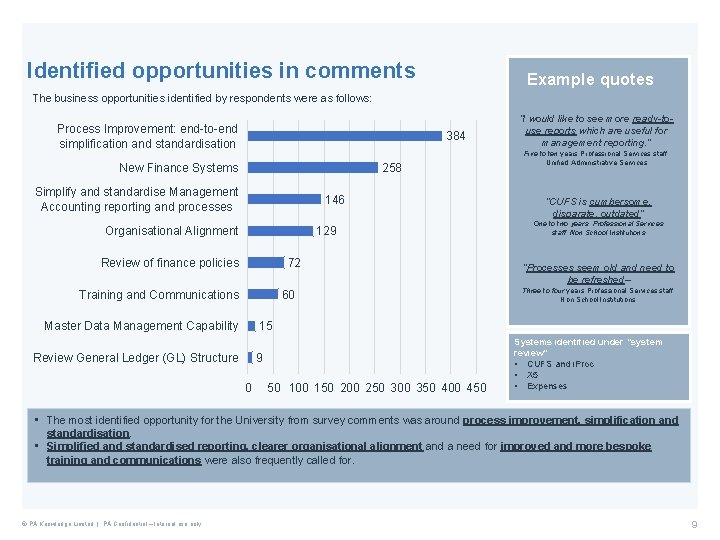 Identified opportunities in comments Example quotes The business opportunities identified by respondents were as
