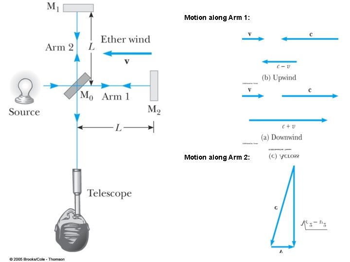 Motion along Arm 1: Motion along Arm 2: 