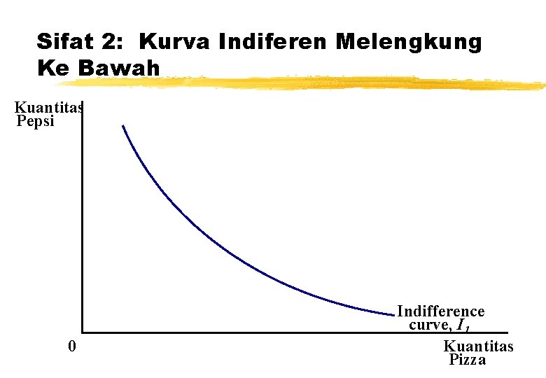 Sifat 2: Kurva Indiferen Melengkung Ke Bawah Kuantitas Pepsi 0 Indifference curve, I 1