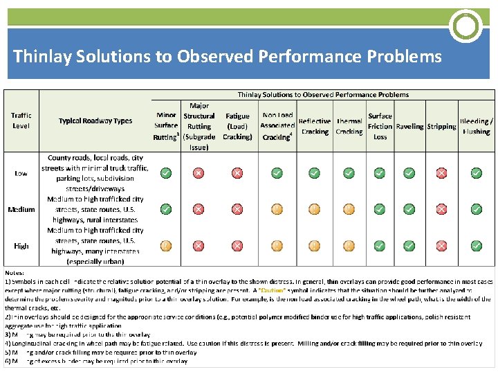 Thinlay Solutions to Observed Performance Problems KDOT | KAPA Fall Forum 2014 