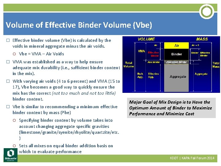 Volume of Effective Binder Volume (Vbe) � Effective binder volume (Vbe) is calculated by
