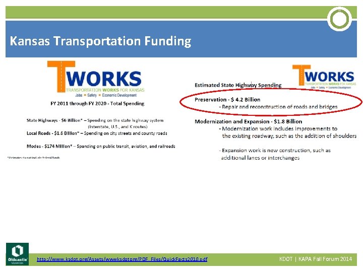Kansas Transportation Funding http: //www. ksdot. org/Assets/wwwksdotorg/PDF_Files/Quick. Facts 2010. pdf KDOT | KAPA Fall
