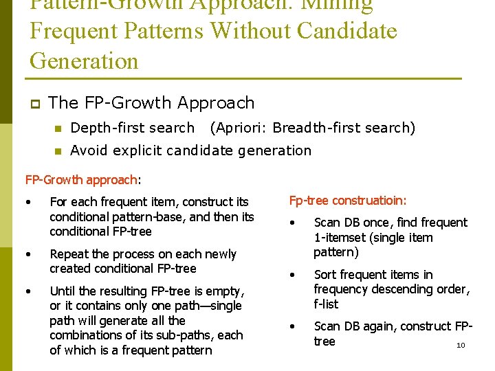 Pattern-Growth Approach: Mining Frequent Patterns Without Candidate Generation p The FP Growth Approach n