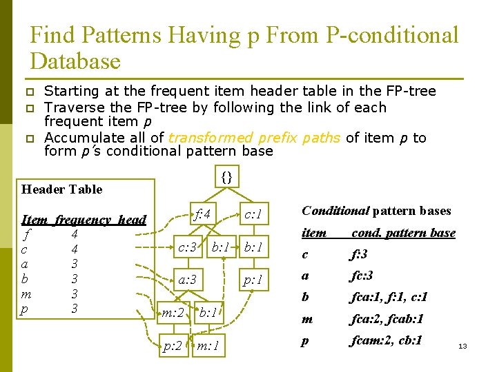 Find Patterns Having p From P-conditional Database p p p Starting at the frequent