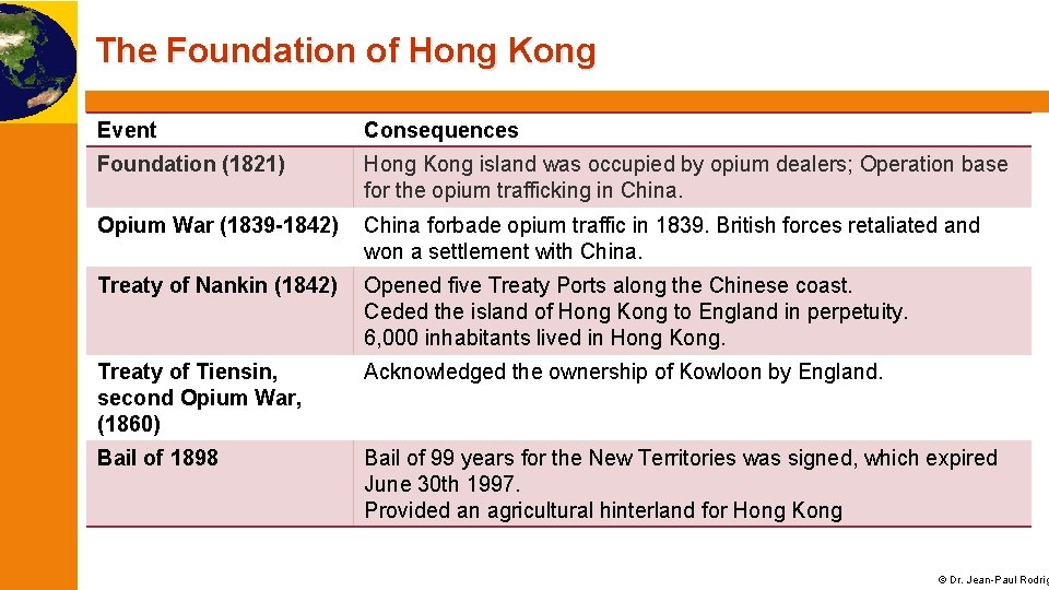 The Foundation of Hong Kong Event Consequences Foundation (1821) Hong Kong island was occupied
