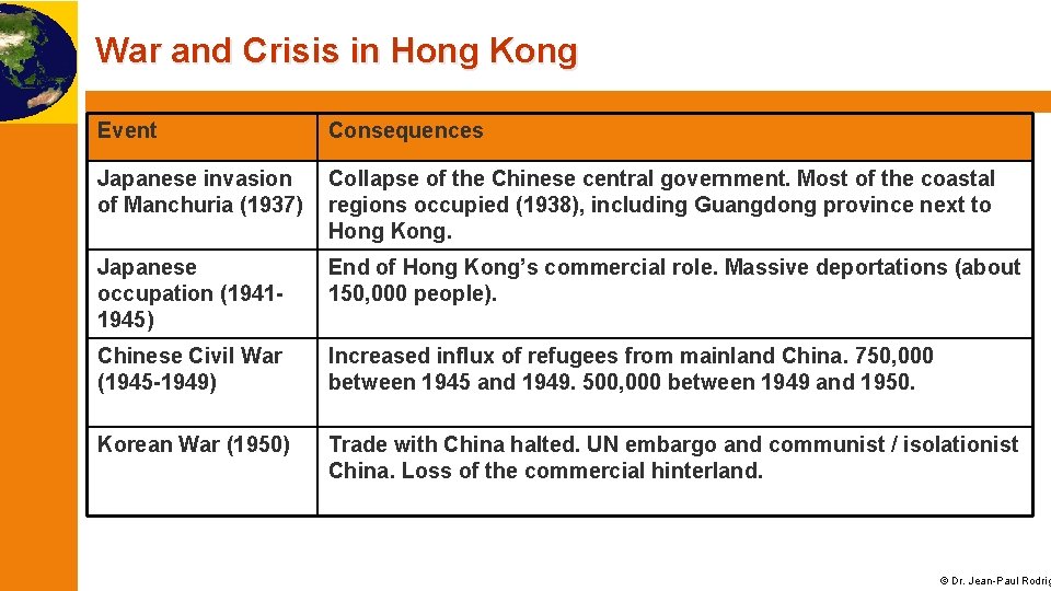 War and Crisis in Hong Kong Event Consequences Japanese invasion of Manchuria (1937) Collapse