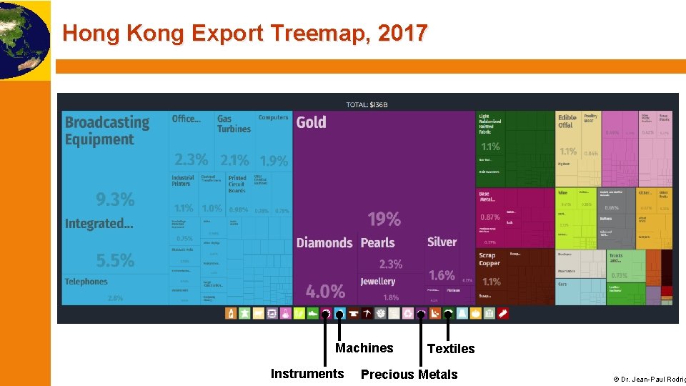 Hong Kong Export Treemap, 2017 Machines Instruments Textiles Precious Metals © Dr. Jean-Paul Rodrig