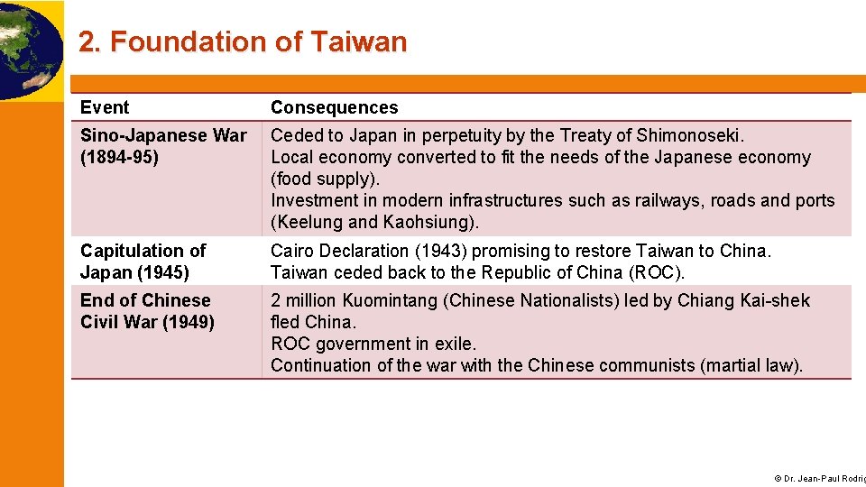 2. Foundation of Taiwan Event Consequences Sino-Japanese War (1894 -95) Ceded to Japan in