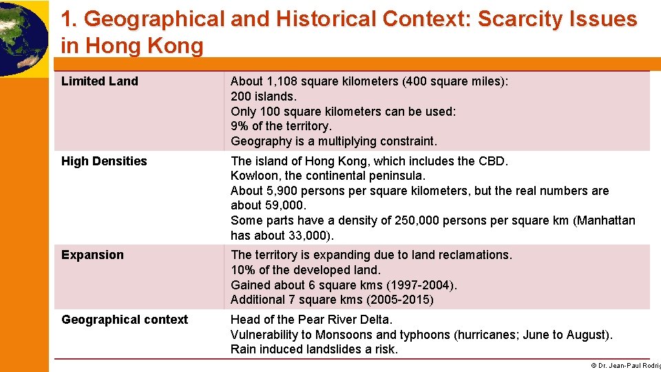 1. Geographical and Historical Context: Scarcity Issues in Hong Kong Limited Land About 1,